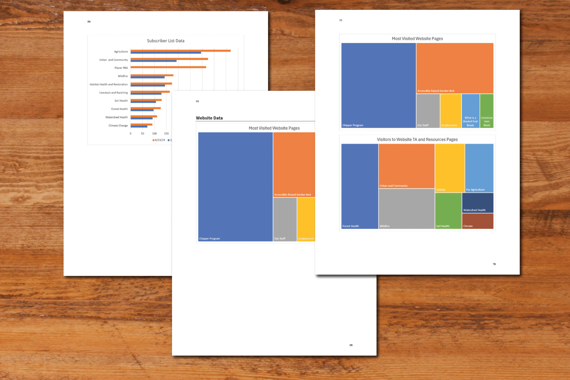 Communications Analytics Report to Board Directors